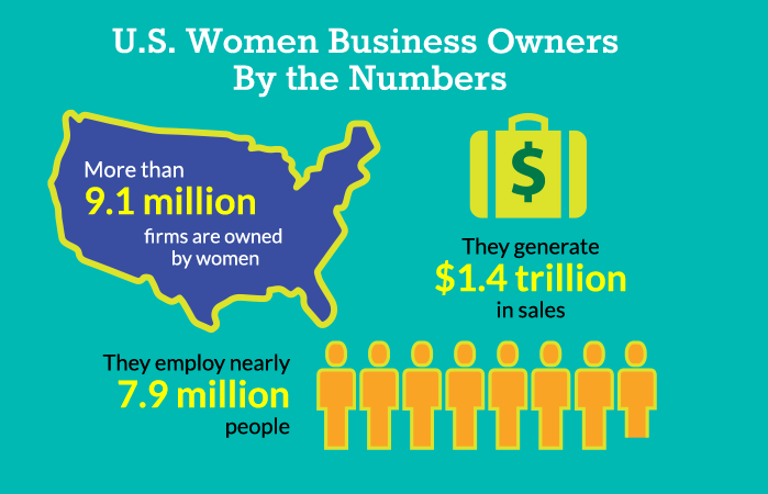NAWBO by the numbers infographic