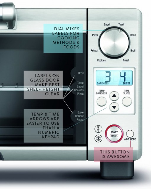 a toaster oven's great user interface design